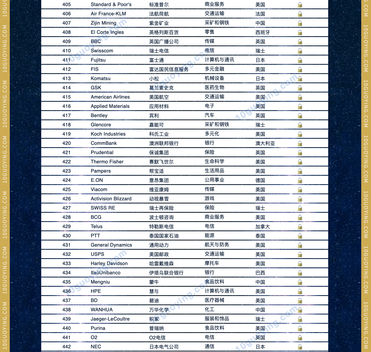 2023全球bsports必一体育500强排名完整版 最新世界品牌500强名单12