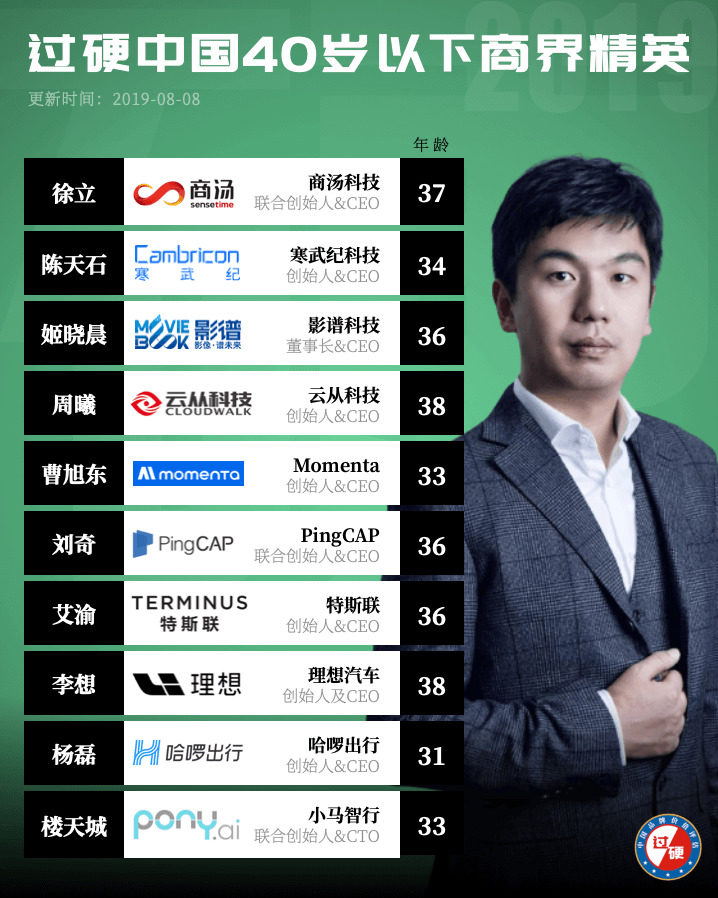 2019年中国40位40岁以下商界精英榜单