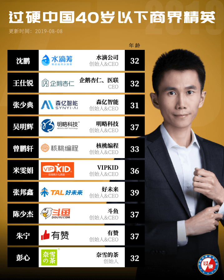 2019年中国40位40岁以下商界精英榜单