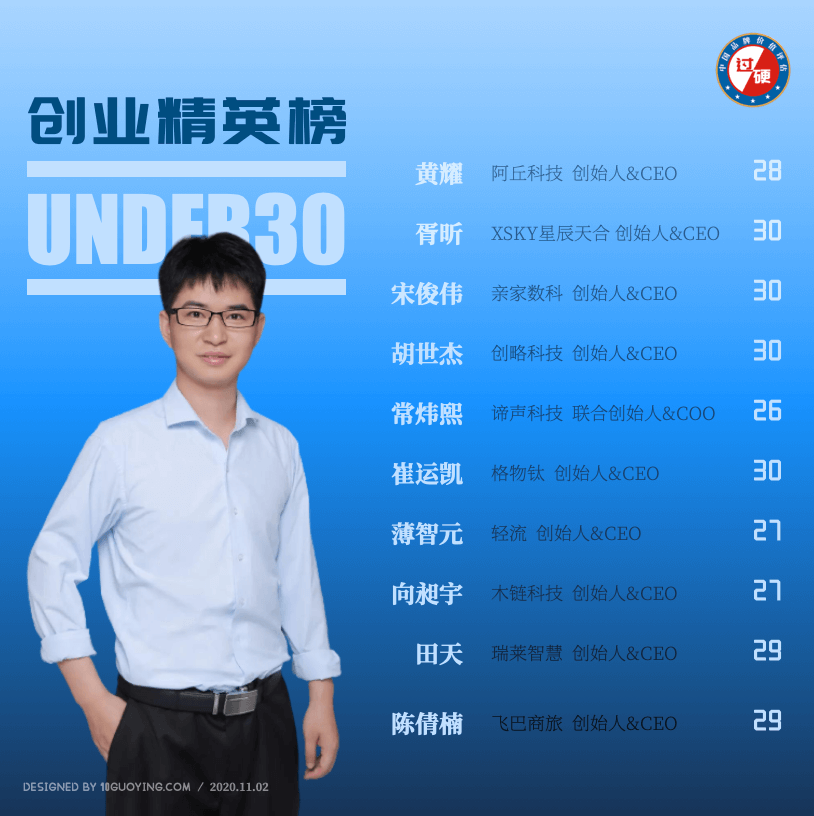 过硬研究院发布2020中国30岁以下创业精英榜单