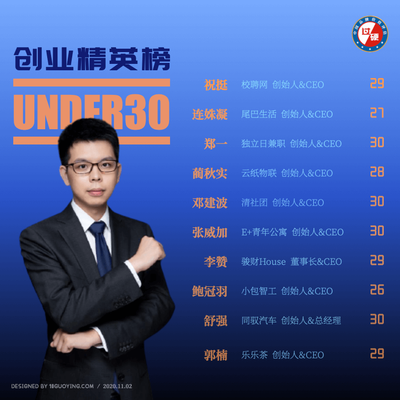 过硬研究院2020中国30岁以下创业精英榜单