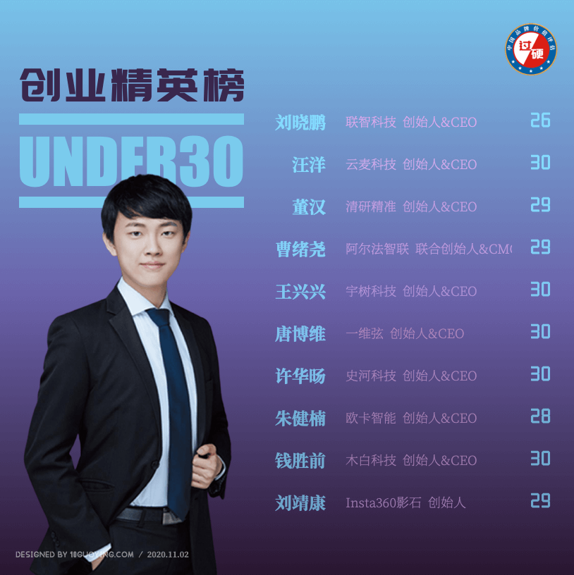 过硬研究院2020中国30岁以下创业精英榜单