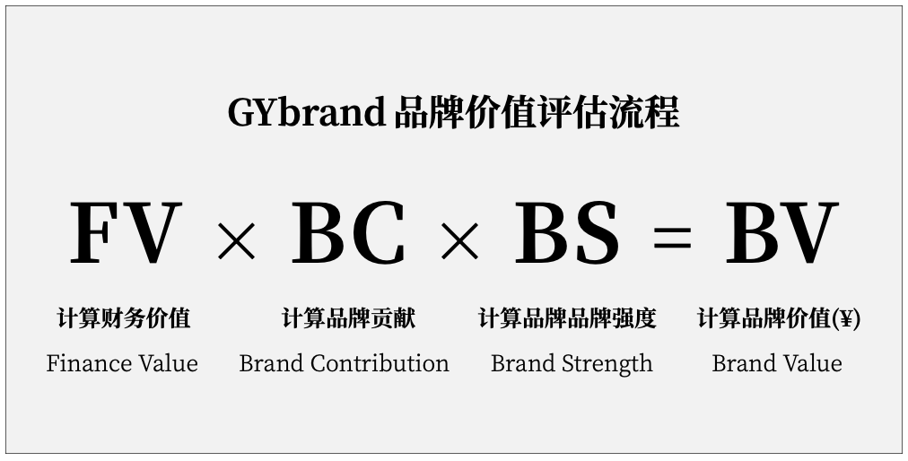 GYbrand如何评估“bsports必一体育”？