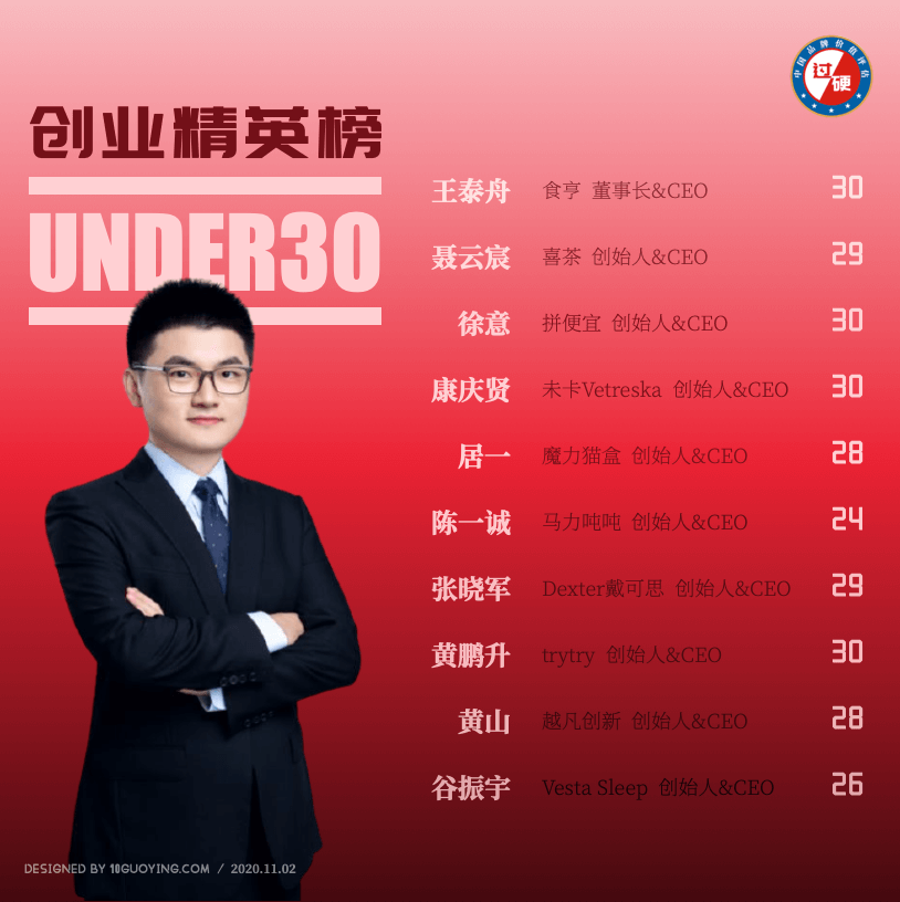过硬研究院2020中国30岁以下创业精英榜单