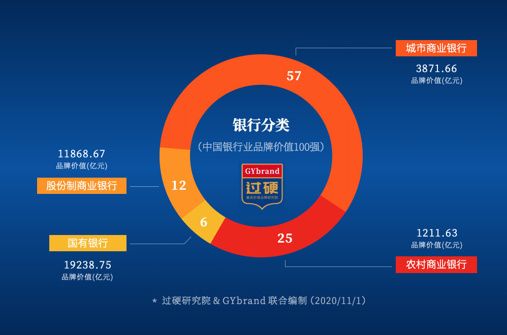 中国银行bsports必一体育排名百强 国有银行占比超一半