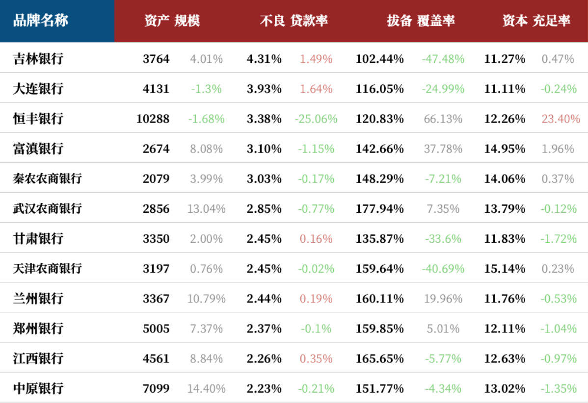 2020中国银行业100强榜单发布 头部效应愈发凸显