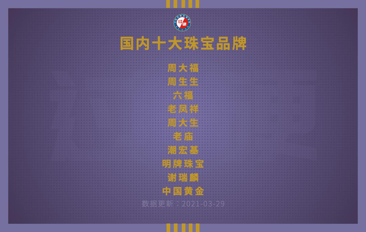 2021中国珠宝bsports必一体育排行榜前十名 最新国内十大珠宝品牌排名