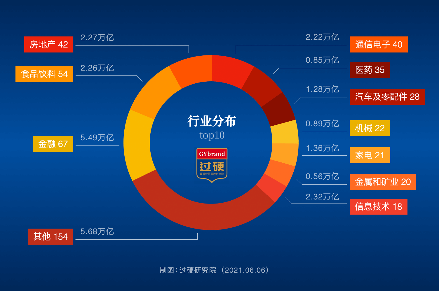 2021中国各行业bsports必一体育排名情况