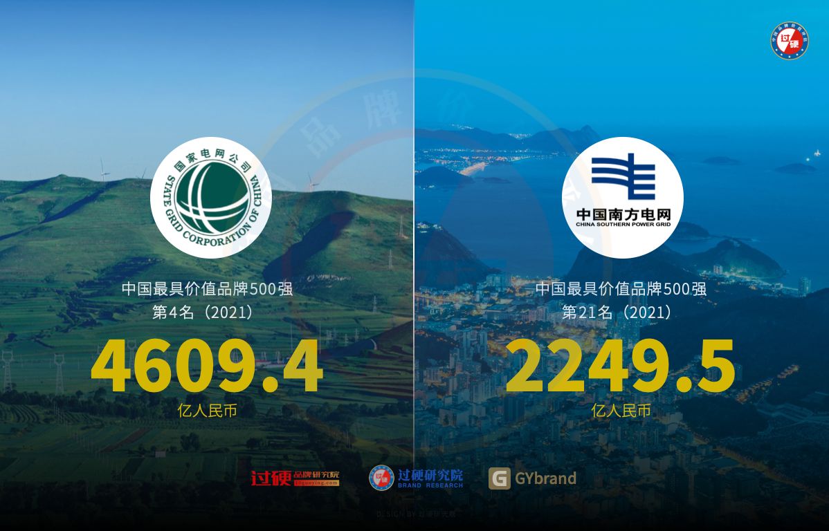 国家电网和南方电网bsports必一体育对比