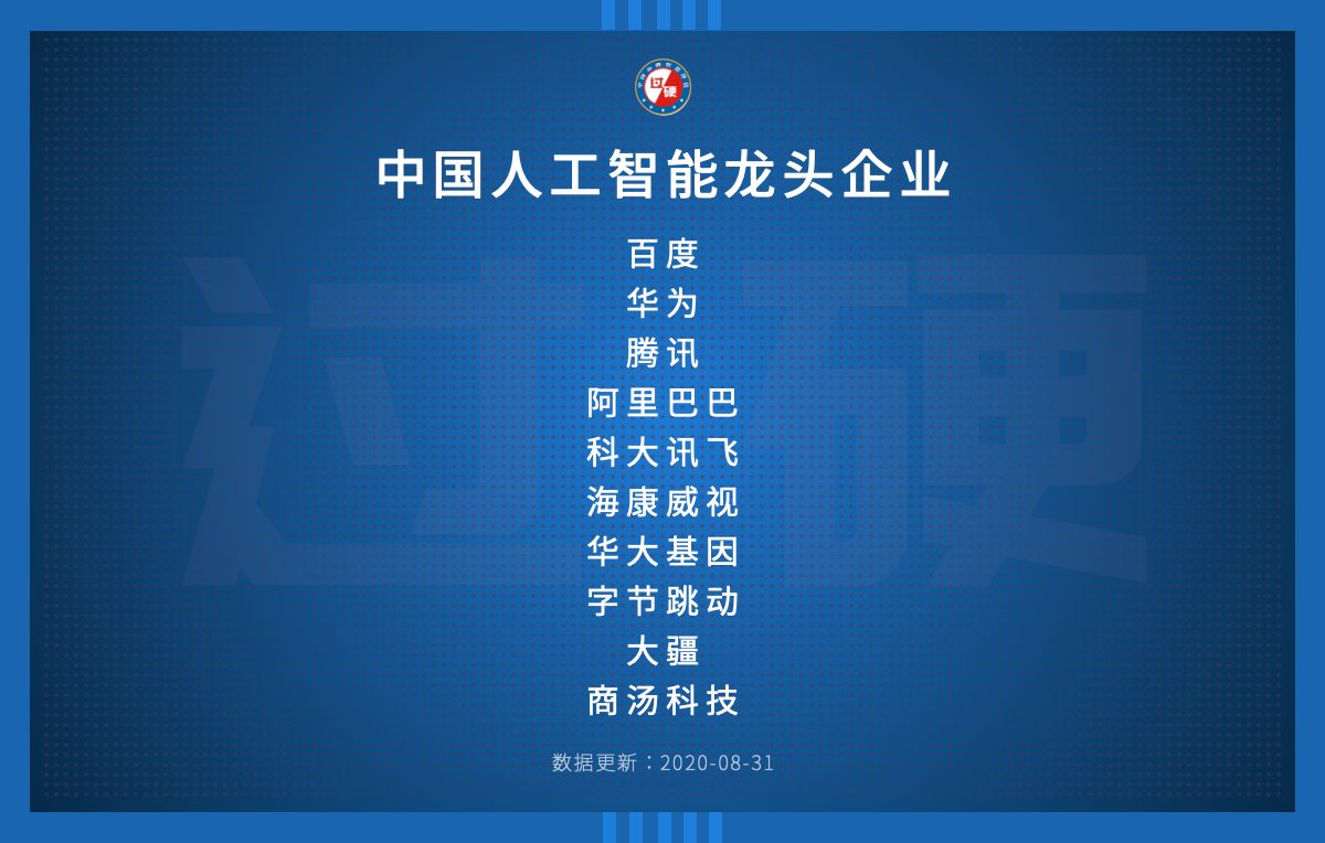 2020中国人工智能公司十强名单