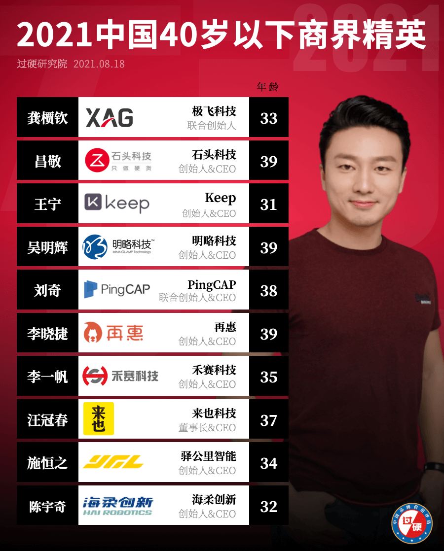 2021年中国40位40岁以下商界精英榜