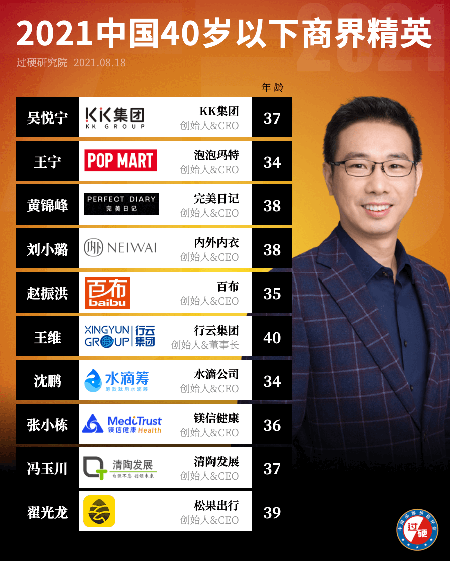 2021年中国40位40岁以下商界精英榜
