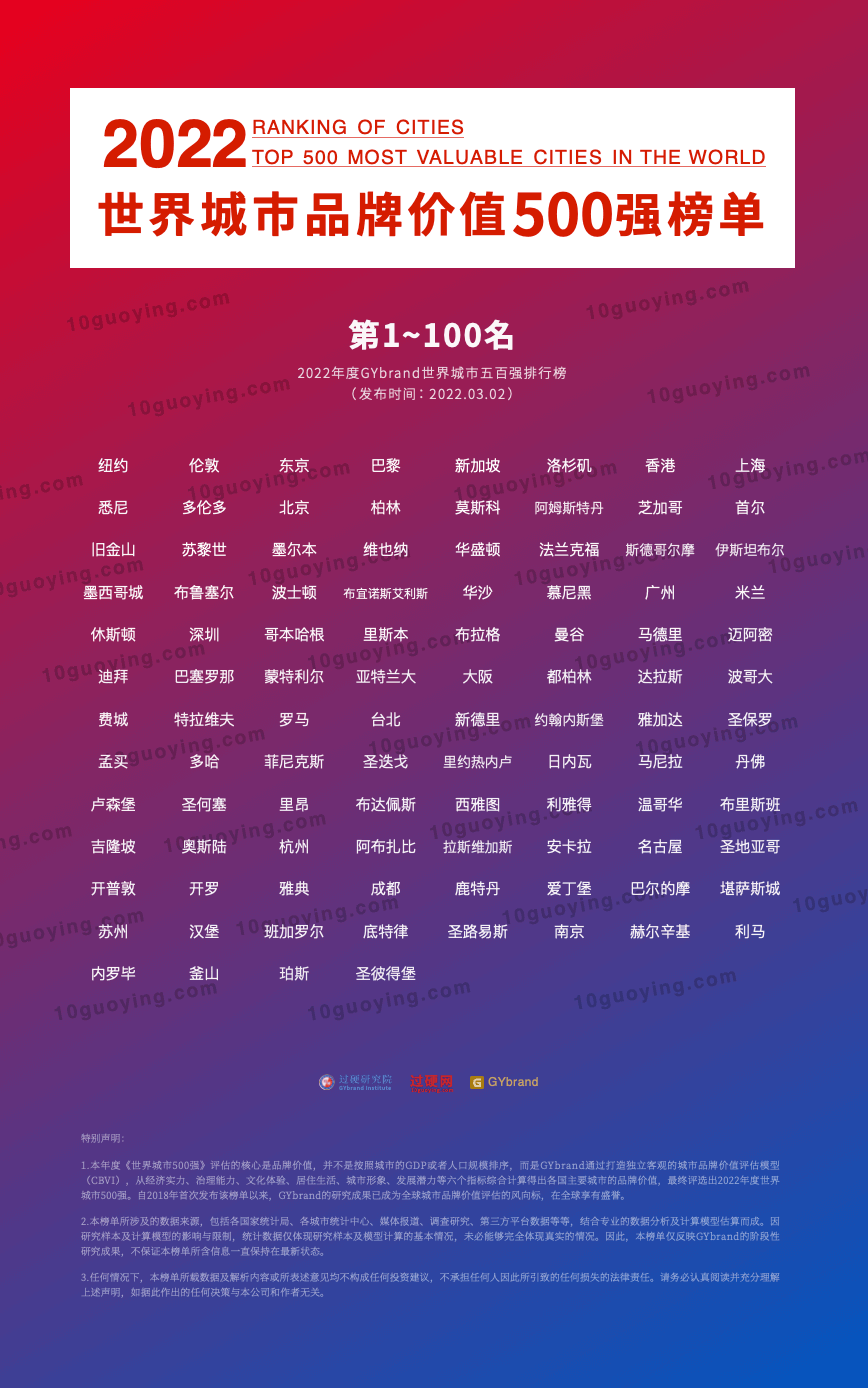 2022全球最佳城市排名100强