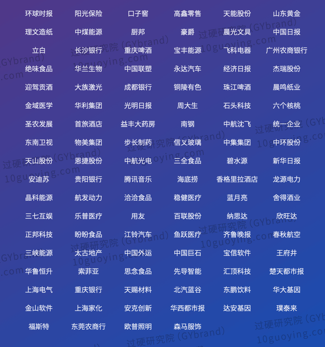 2022年中国最具价值品牌500强排行榜名单5