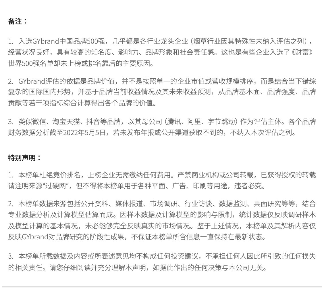 2022年度中国500最具价值品牌榜单声明