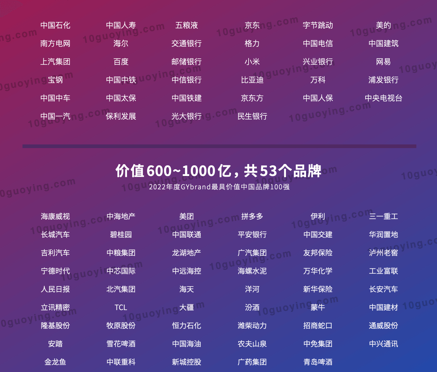 2022年中国最具价值品牌100强排行榜名单2