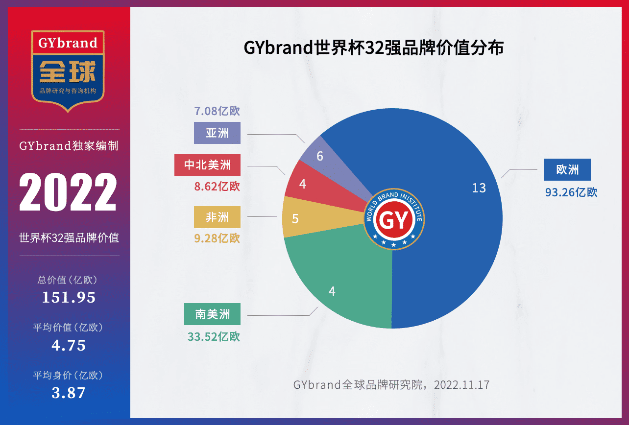 2022广州bsports必一体育100强企业区域分布
