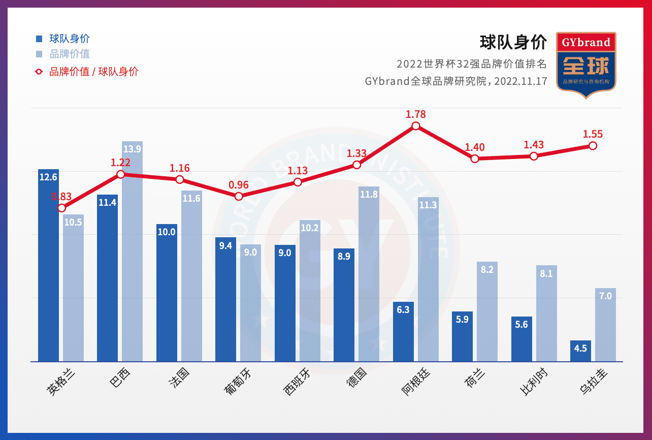 2022广州bsports必一体育100强企业区域分布