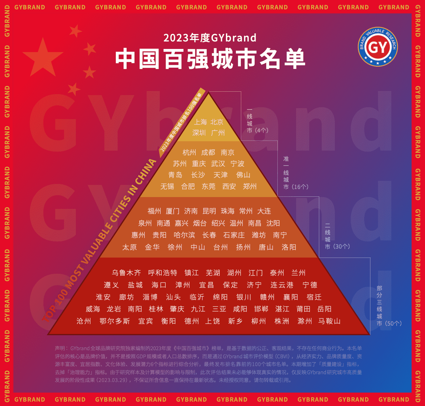 2023中国百强城市排行榜完整名单