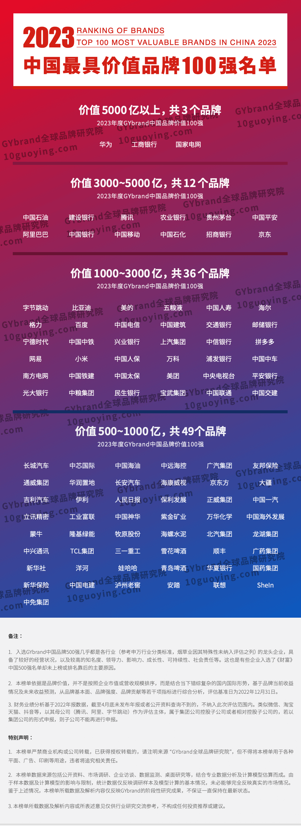 2023中国最具价值品牌500强完整名单