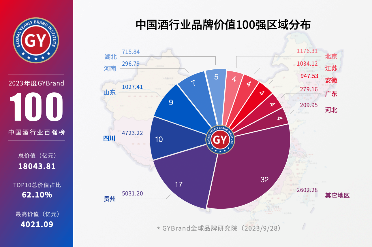 2023中国名酒排行榜前十名单发布 最新中国十大名酒排名一览
