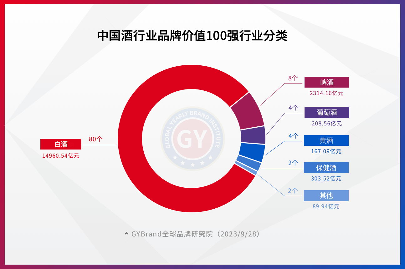 2023中国酒类bsports必一体育排行榜100强行业分类