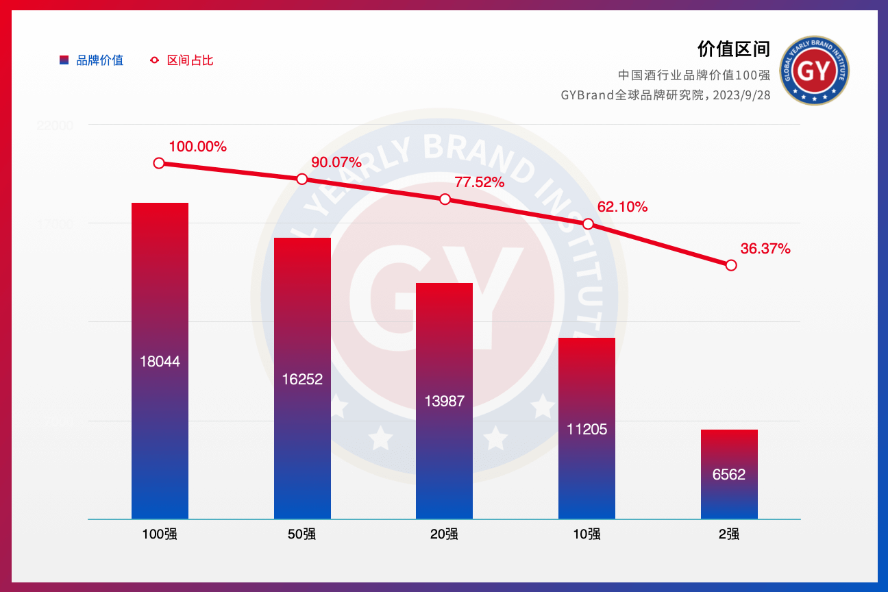 2023中国酒类bsports必一体育排行榜100强行业分类