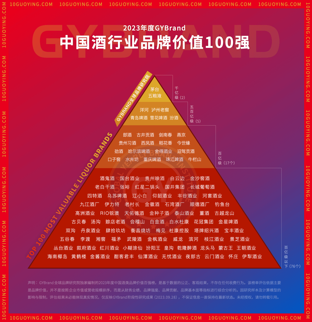 2023中国酒类bsports必一体育排行榜100强行业分类