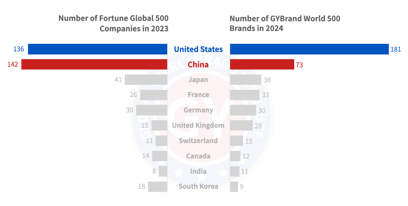 最新世界500强企业各国数量排名