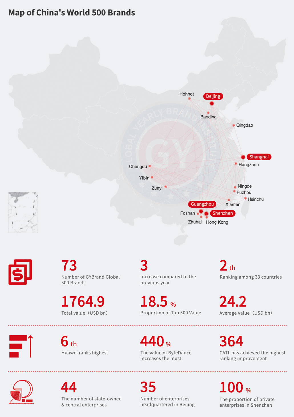 最新世界品牌500强中国企业名单