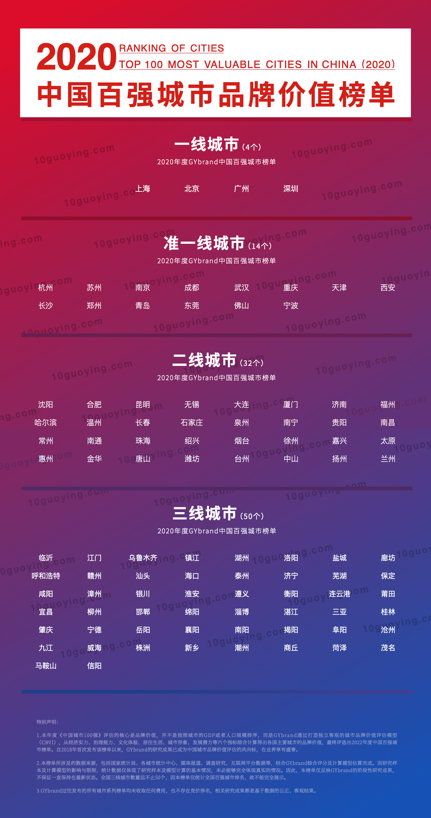 2020中国百强城市排行榜完整名单