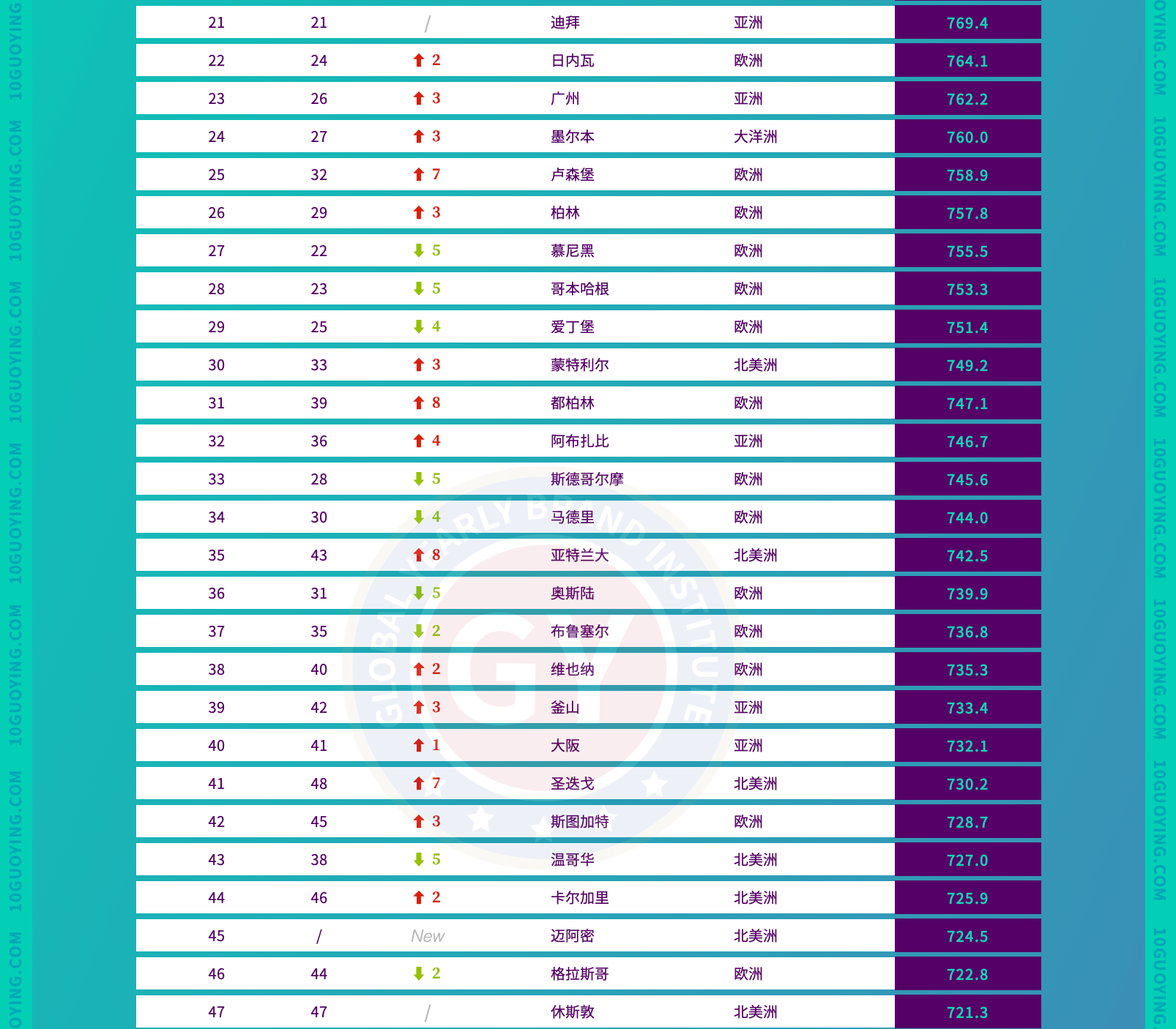 2024全球国际金融中心指数排名 第14期国际金融中心指数排名完整版
