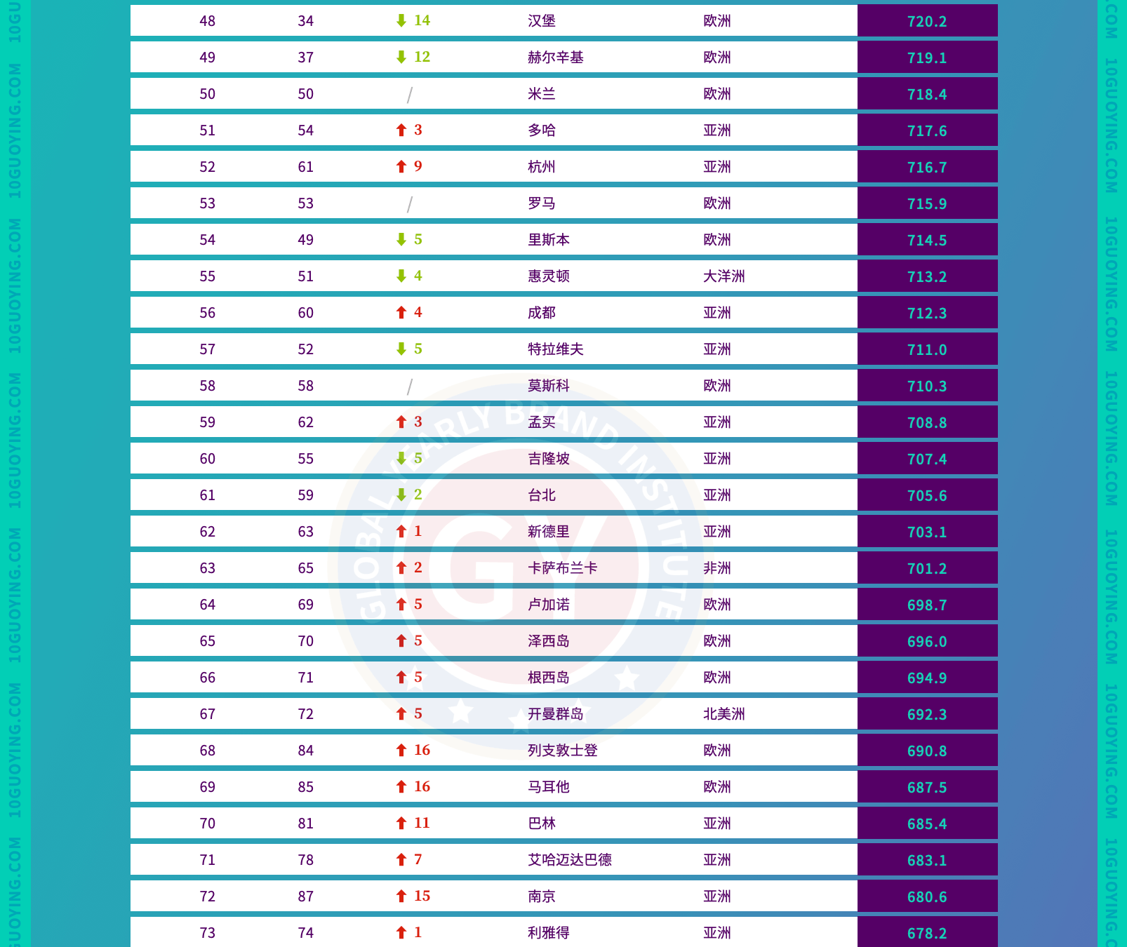 2024全球国际金融中心指数排名 第14期国际金融中心指数排名完整版