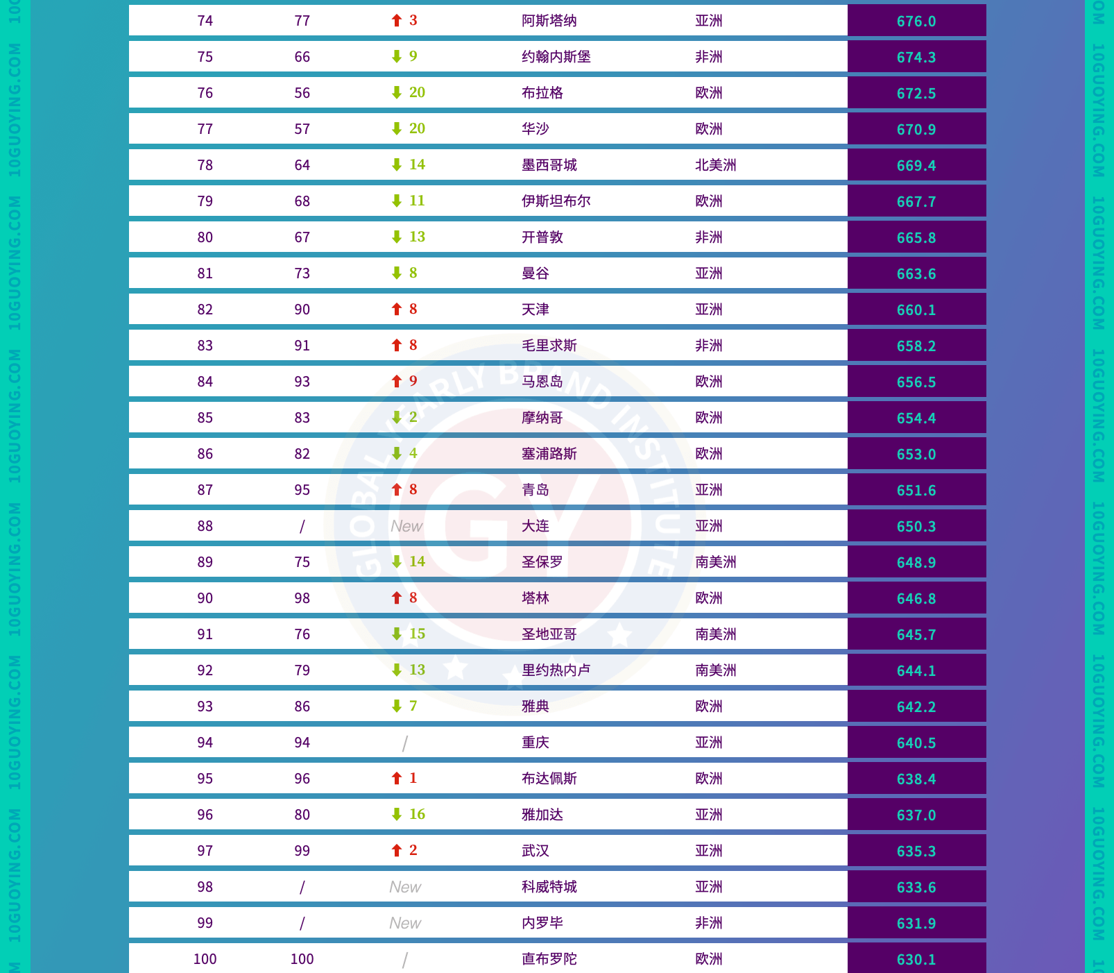 2024全球国际金融中心指数排名 第14期国际金融中心指数排名完整版