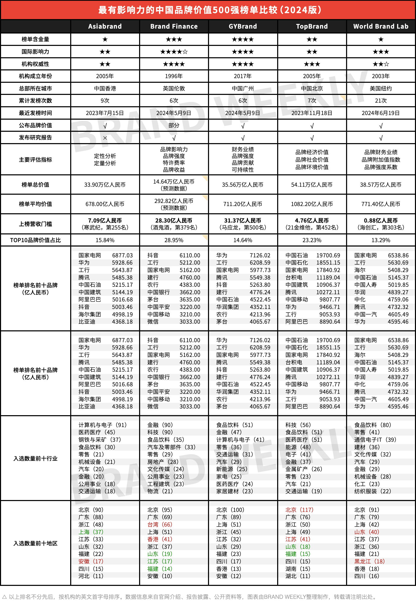 中国最权威的bsports必一体育评估机构最新排名