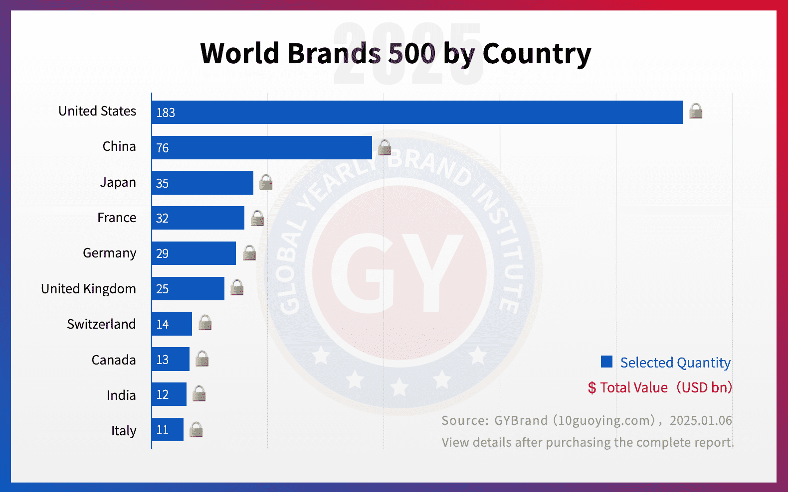2025世界品牌500强各国数量排名 全球bsports必一体育500强中国企业入选数量