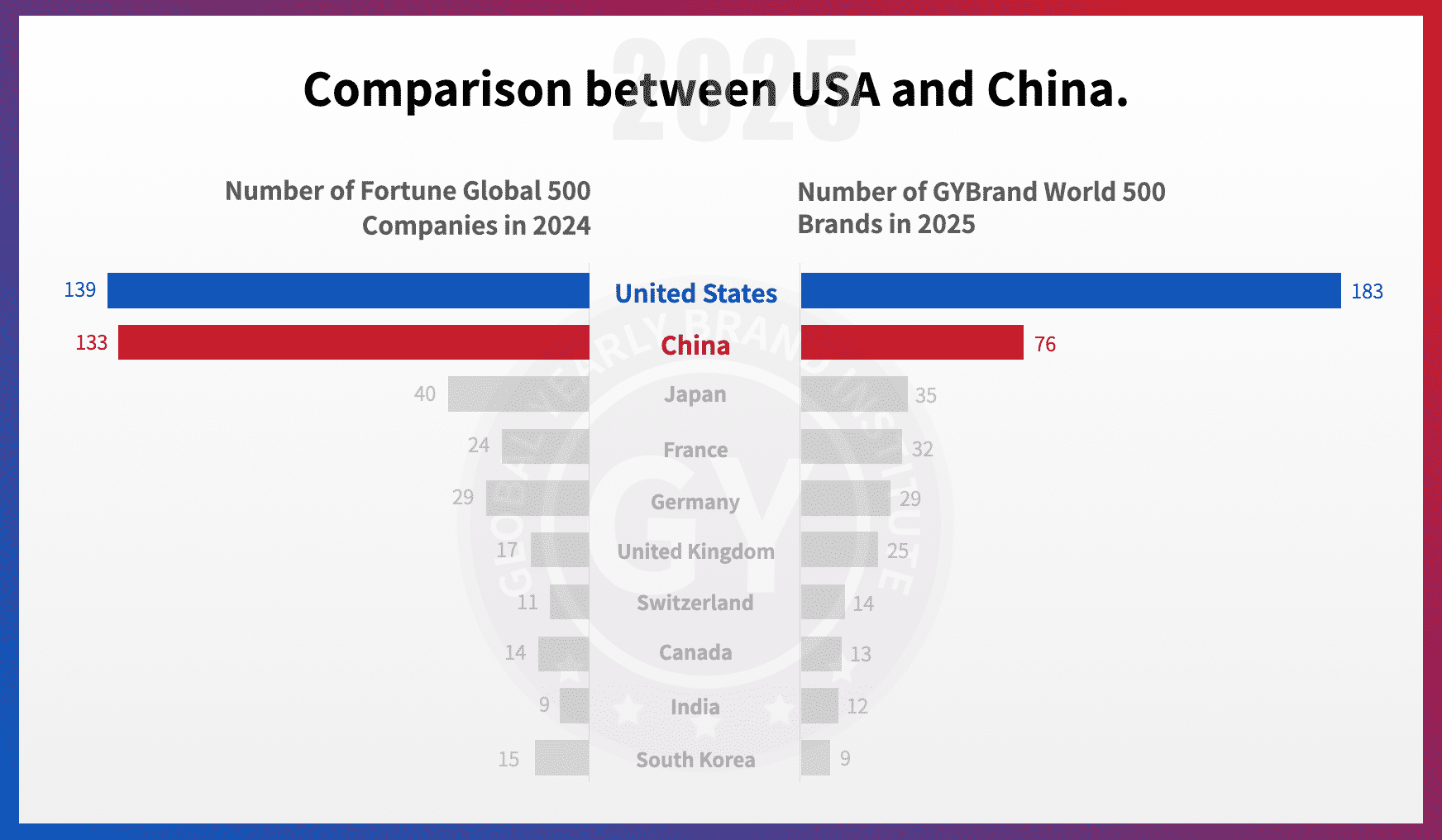 中国的世界500强企业仍处于“大而不强”的阶段