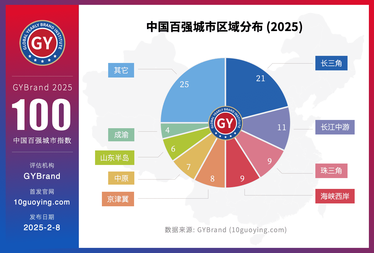 2025中国百强城市名单分布图