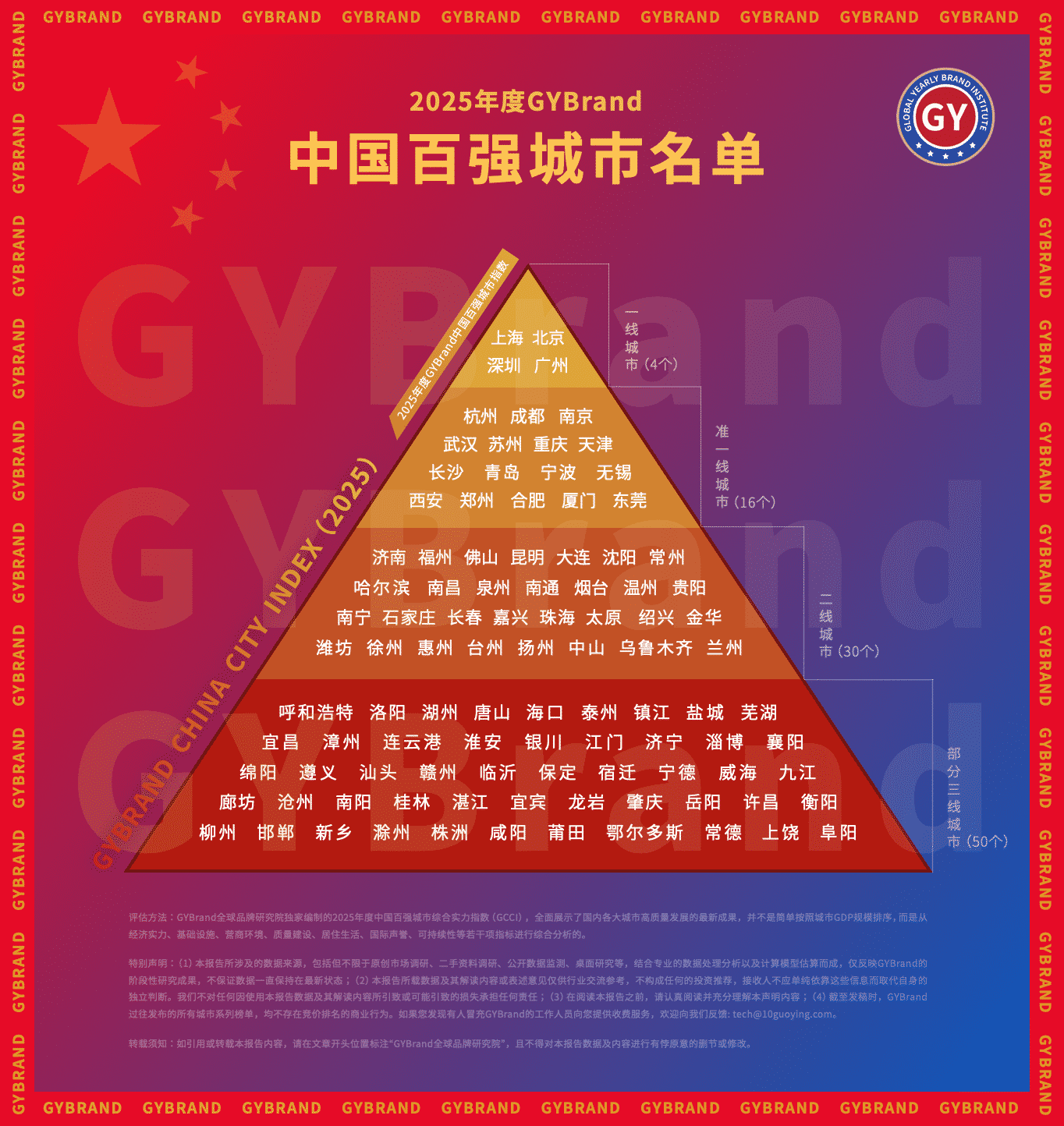 2025中国百强城市排行榜完整名单