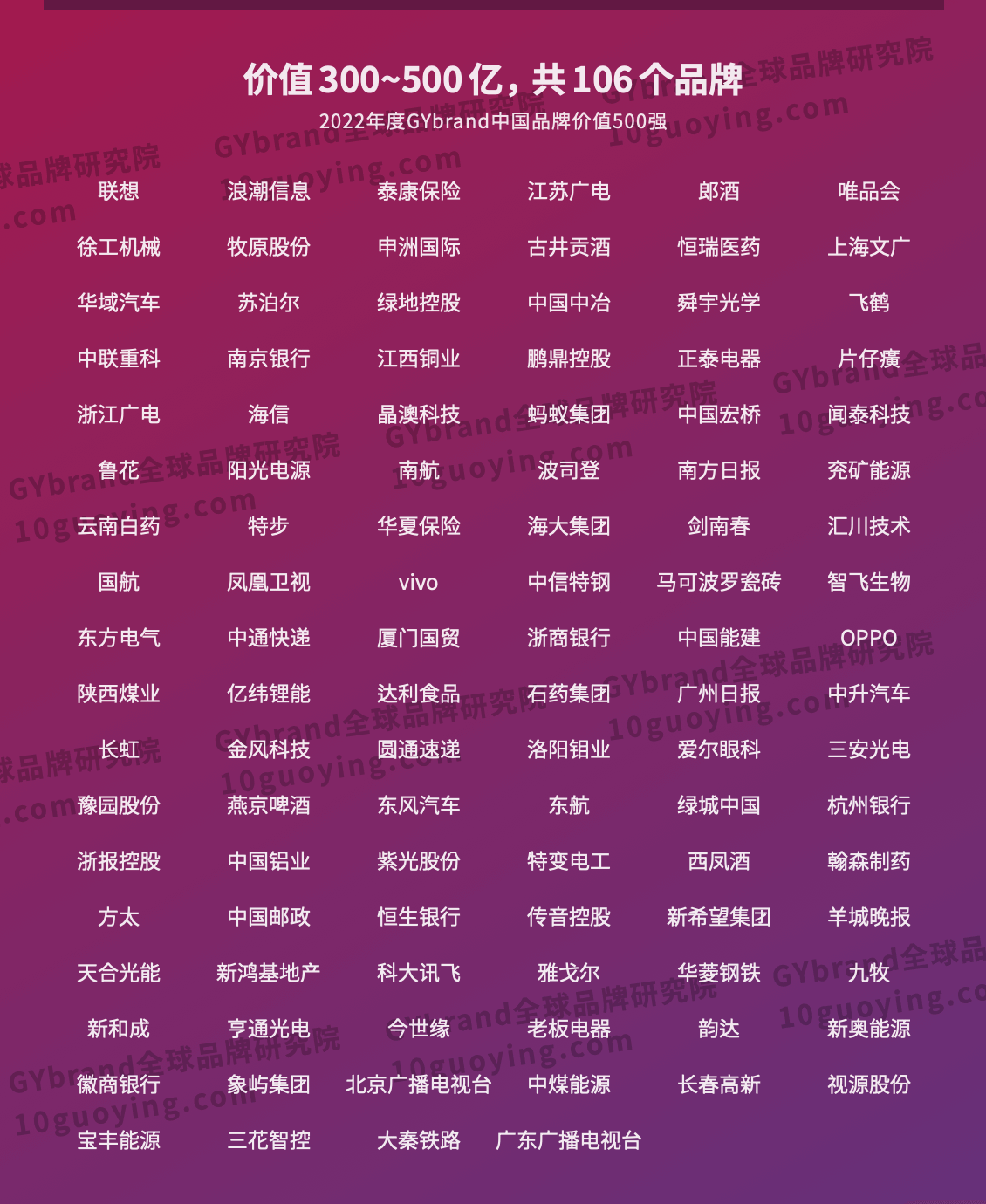 2022年中国最具价值品牌500强排行榜名单3