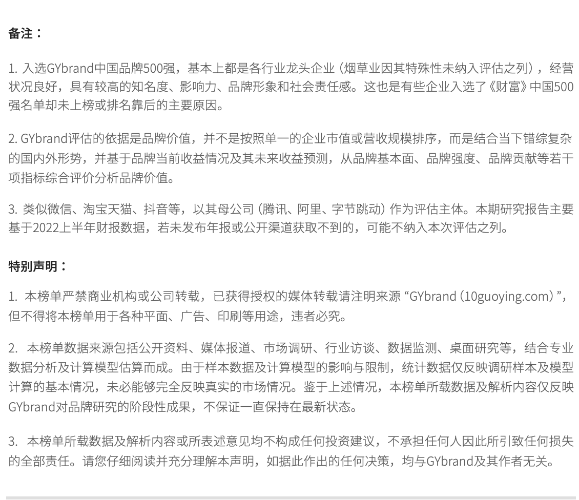 2022年度中国500最具价值品牌榜单声明