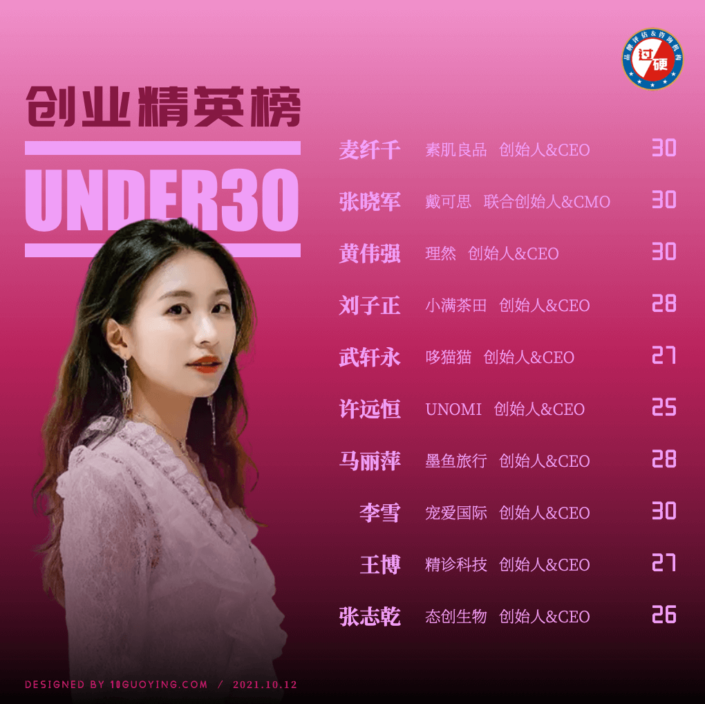 过硬研究院2021中国30位30岁以下创业领袖榜单